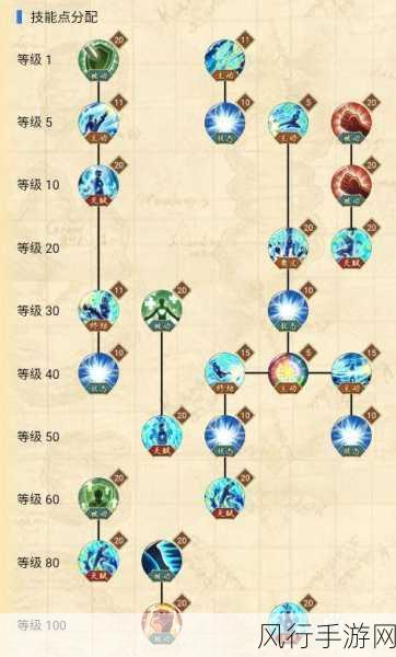 航海王燃烧意志克洛克达尔技能加点深度解析