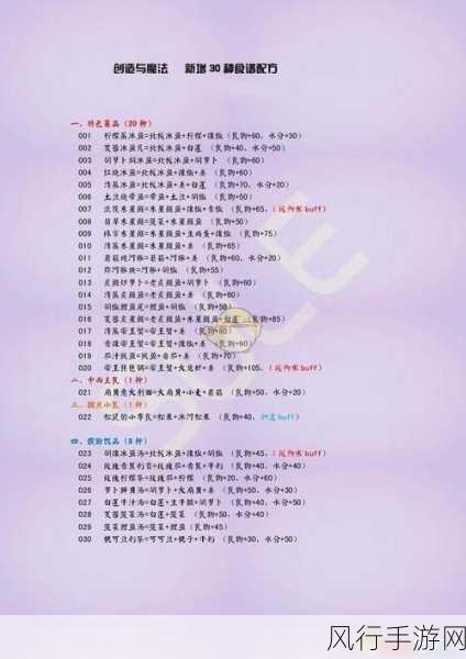 创造与魔法食谱大全,解锁2021最新烹饪配方与财经数据