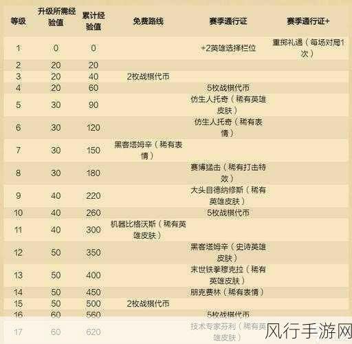 炉石传说新宠,虔诚祭司泽瑞拉强度深度剖析