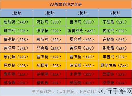 三国志战略版S3赛季,阵容排行与财经数据深度解析