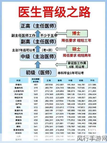 奥比岛邮递员晋级考试答案全解析，助你快速晋升