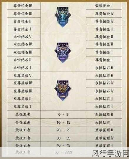 王者荣耀S31赛季段位继承规则详解,财经视角下的竞技环境优化