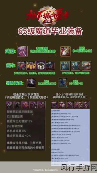 DNF手游转职机制深度解析,起源版本后能否重新转职?