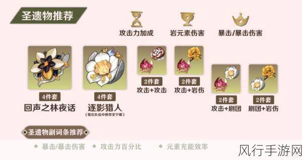 原神角色圣遗物搭配全攻略,解锁角色潜力,驱动游戏经济新增长