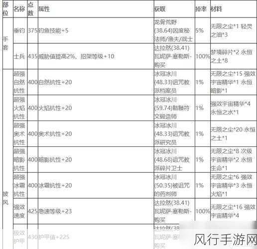 魔兽世界 TBC 中附魔超级巫师之油图纸的探寻与价值