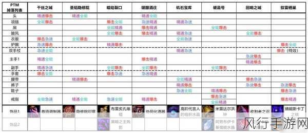 魔兽世界正式服法师水元素宏命令全解析