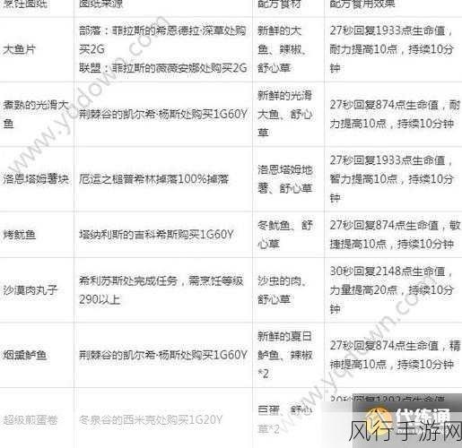 魔兽世界工程 300 - 375 最省材料的终极攻略指南