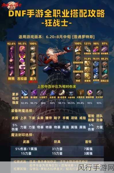 DNF修罗角色战力提升，护符深度对比解析