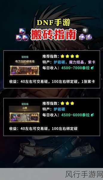 DNF手游,炉灰岩掉落地图深度解析与财经数据