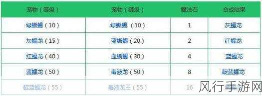 创造与魔法,融合魔法石获取攻略与经济效益分析