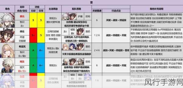 崩坏星穹铁道三测角色强度排行,财经视角下的角色价值