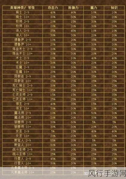 魔法门系列之英雄无敌 4 全方位攻略指南