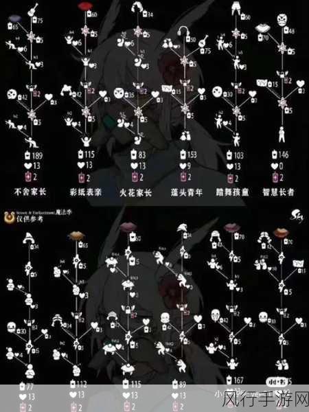 光遇先祖兑换物品与动作升级解锁全解析