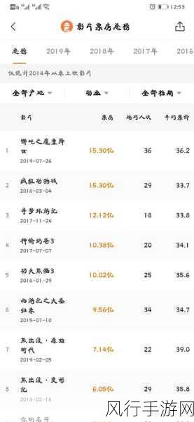 哪吒之魔童降世密钥延期,背后的意义与影响深度剖析