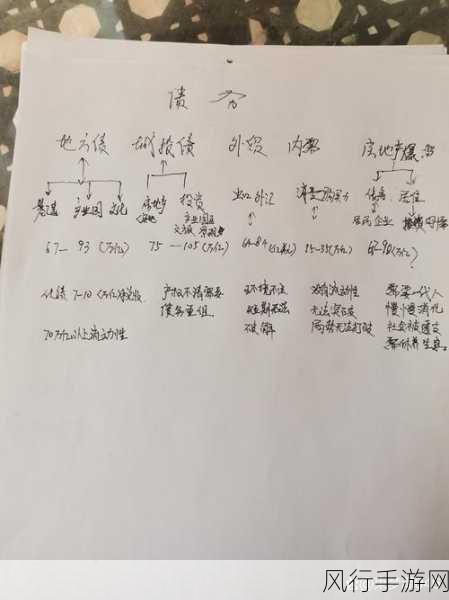 造梦无双千年树妖挑战攻略,解锁进阶教学背后的经济密码