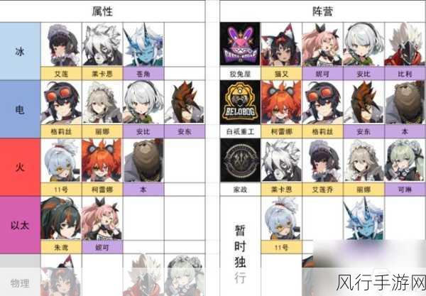 绝区零角色强度节奏榜，深度剖析与财经影响