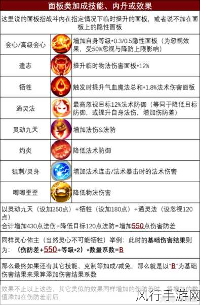 梦幻西游手游,小白龙技能全解析与财经影响