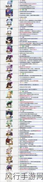 原神草系角色全解析,强度排行与角色介绍
