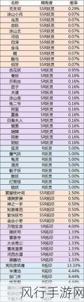 神都夜行录SSR分解攻略,解锁财富新途径
