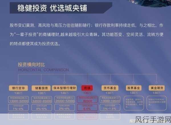 武林外传手游邢育森角色投资潜力分析