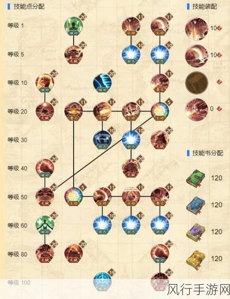 航海王燃烧意志鲁兹加点全攻略，解锁高爆发潜能