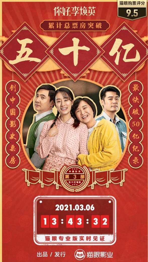 <你好,李焕英>票房破 45 亿,位列第三背后的深度解析