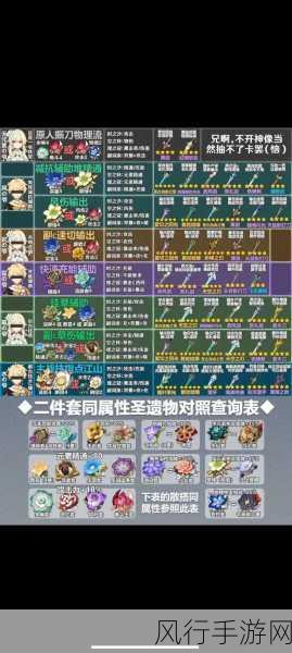 原神尤拉毕业圣遗物选择深度解析