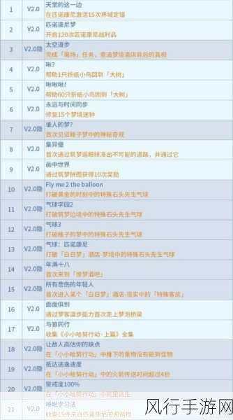 崩坏星穹铁道，解锁高效战斗模式，自动战斗设置全攻略
