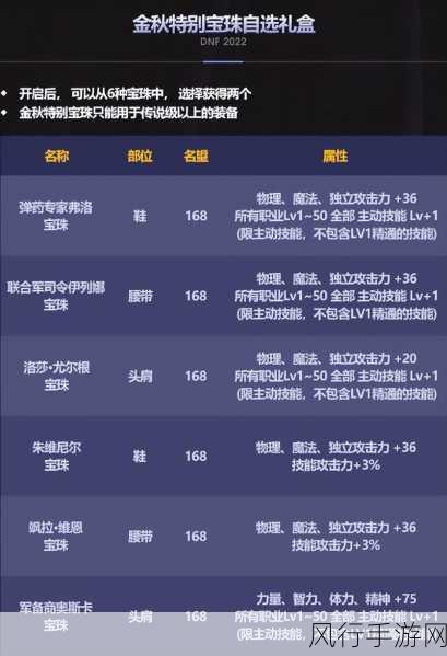 深度剖析 DNF 金秋礼包与国庆礼包的显著差异
