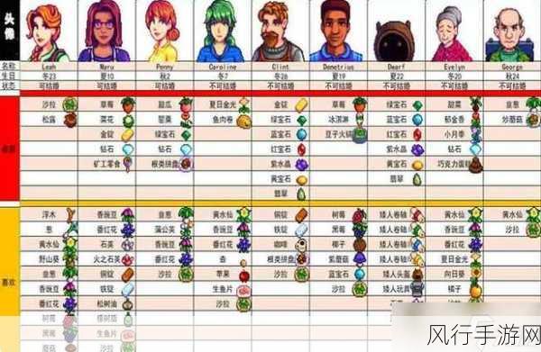 星露谷物语，亚历克斯的礼物喜好与手游市场新趋势