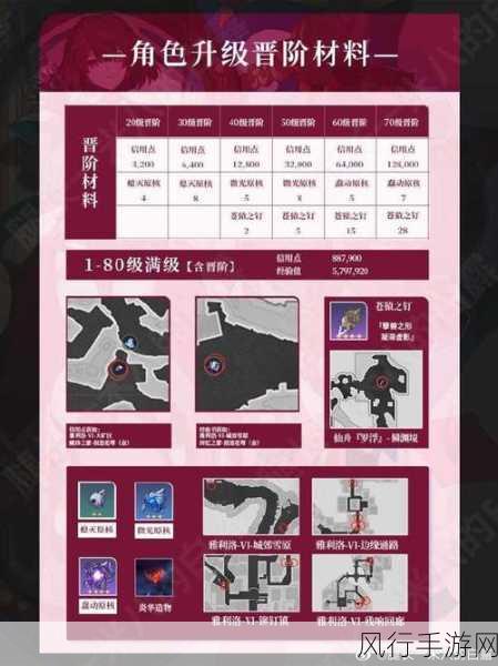 星穹铁道每日星琼积累攻略,深度解析与财经数据