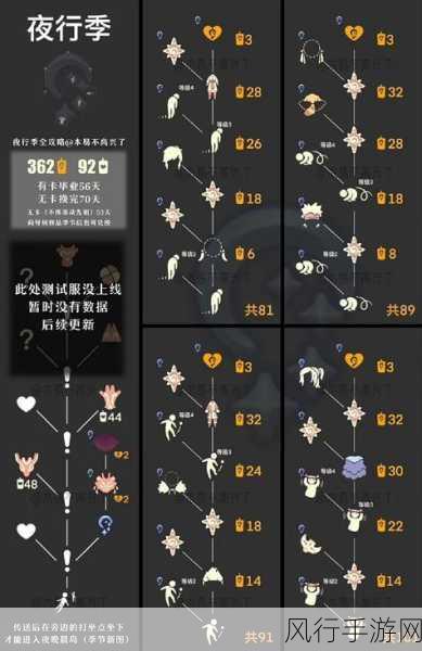 光遇地图毕业发型全解析,解锁个性化市场的财富密码