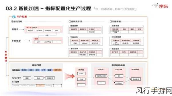 梦幻诛仙帮派升级建设策略，优化布局与财经逻辑