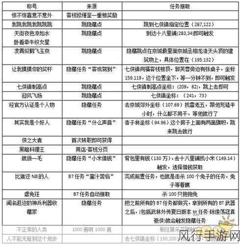 武林外传手游吕秀才任务攻略,第五天任务全解析