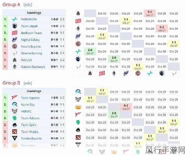 Dota2 梦幻联赛 S23 积分榜全解析,谁能称霸赛场?