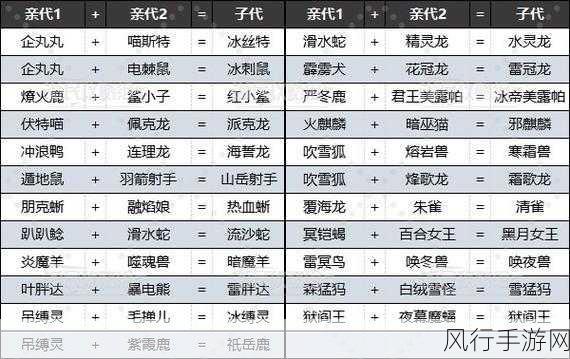 幻兽帕鲁火麒麟,解锁配种公式的财富密码