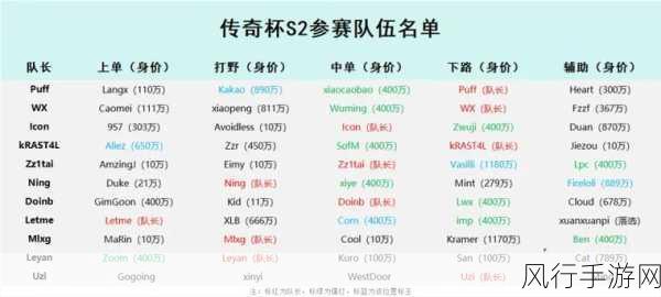 英雄联盟传奇选手 Clearlove，辉煌与坚守的电竞之路