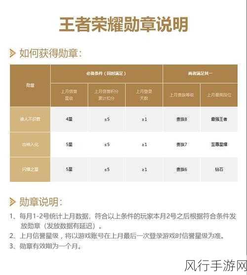 王者荣耀比赛会员开通全攻略，解锁专属特权