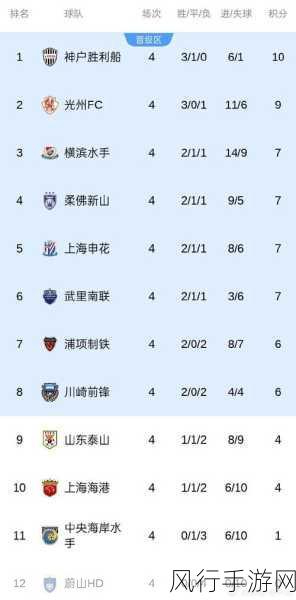迷你西游至尊宝携手三皇,打造无敌阵容的财经策略