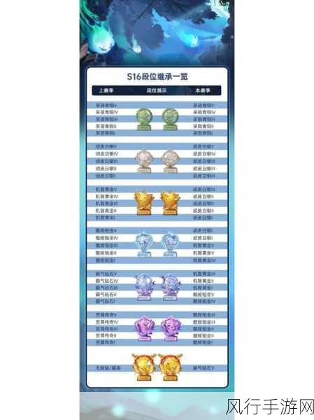 第五人格新赛季，段位继承规则与财经数据深度解析