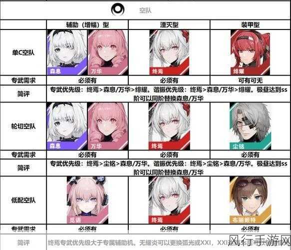 战双帕弥什战斗力提升攻略，解锁8000战力途径全揭秘