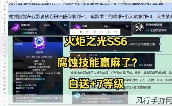 火炬之光,无限轰炸技能全解析与财经数据透视