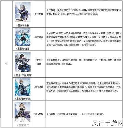 尘白禁区,正式上线时间揭晓与游戏深度解析