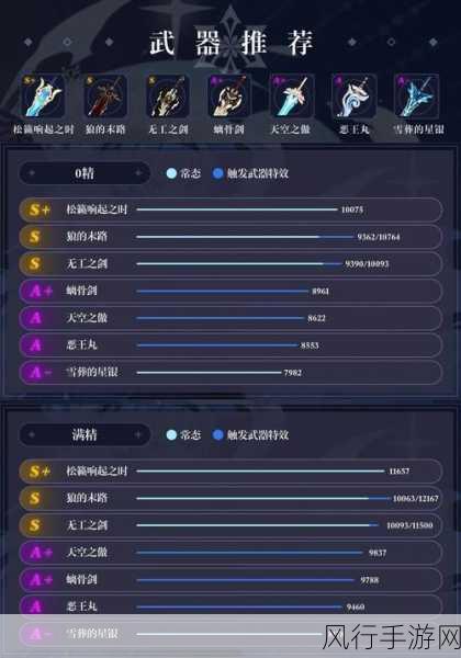 原神优菈角色养成指南，圣遗物与武器搭配深度解析