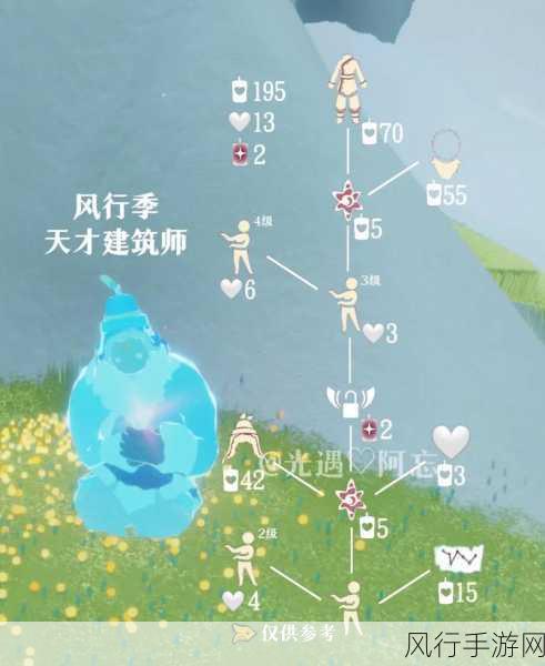 光遇雨伞先祖复刻，兑换图全解析与财经影响