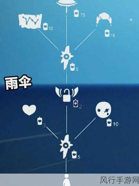 光遇雨伞先祖复刻，兑换图全解析与财经影响