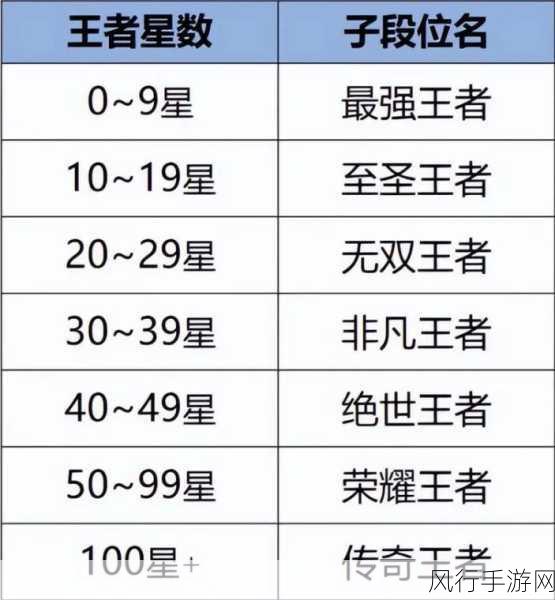 王者荣耀S35赛季新段位等级全面解析