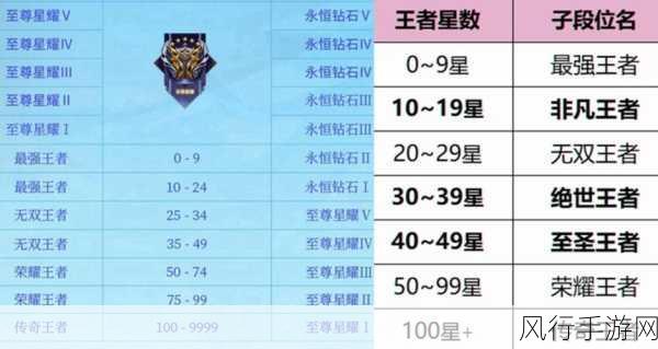 王者荣耀S35赛季新段位等级全面解析