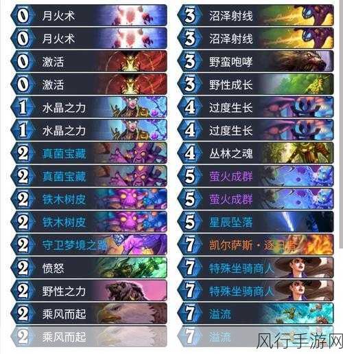 炉石传说外域灰烬,动物园卡组构筑的财经分析