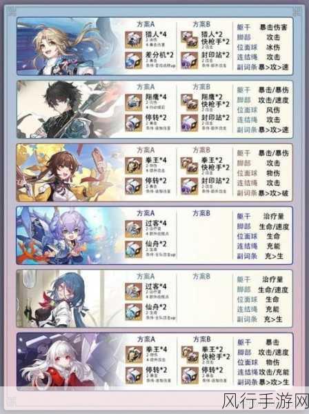 崩坏星穹铁道娜塔莎遗器与圣遗物选择深度解析
